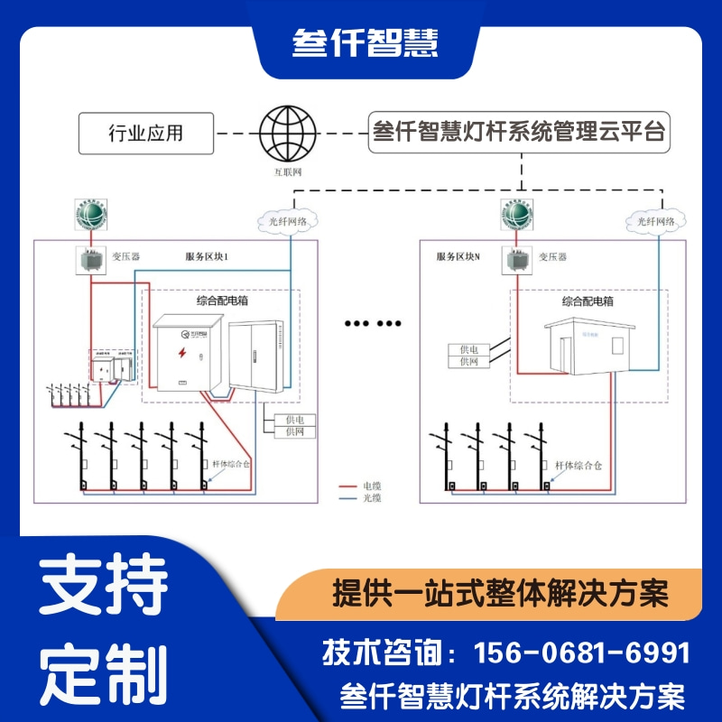 智慧路灯运维外包：降本增效与专业化管理的最优解